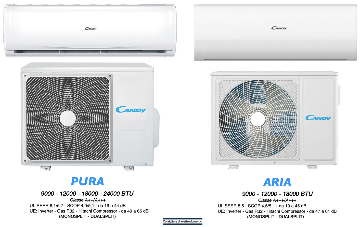 Candy introduce due linee di climatizzatori by Haier!